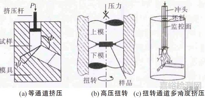 金属材料的晶粒评级及晶粒细化方法