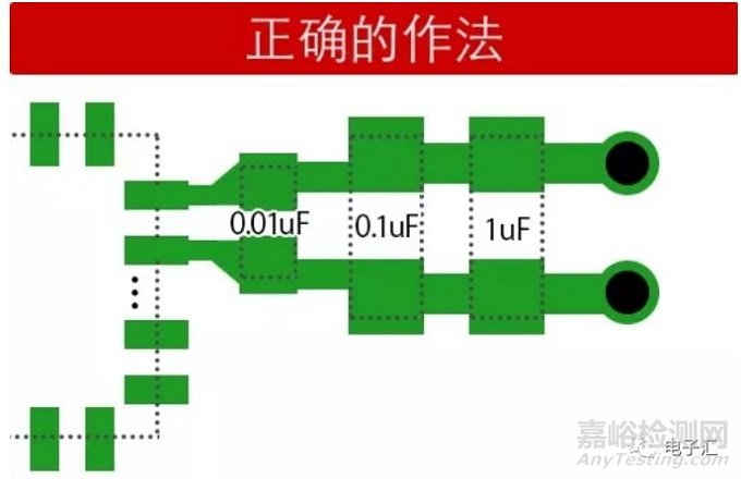 去耦滤波电容怎么布局摆放，到底是先大后小还是先小后大？