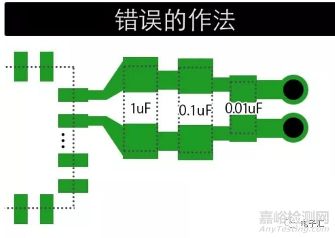 去耦滤波电容怎么布局摆放，到底是先大后小还是先小后大？
