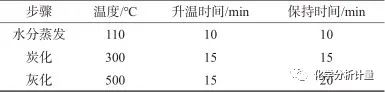 微波灰化-CID-KED-电感耦合等离子体质谱法测定电泳涂料中金属元素