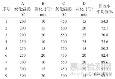 微波灰化-CID-KED-电感耦合等离子体质谱法测定电泳涂料中金属元素
