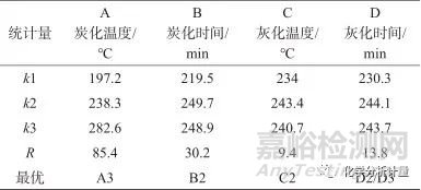 微波灰化-CID-KED-电感耦合等离子体质谱法测定电泳涂料中金属元素