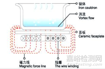 “工作电压超过250V的部件”电气强度试验电压怎么计算？