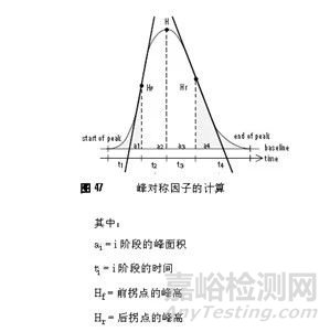 如何区分HPLC中的拖尾因子、 对称因子 、 不对称因子