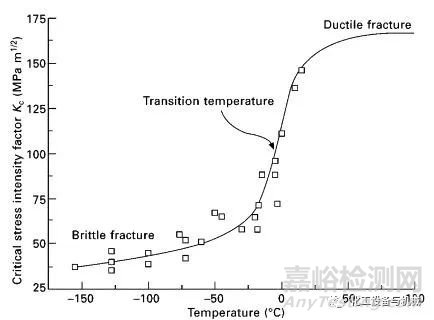 极端温度对金属材料的影响