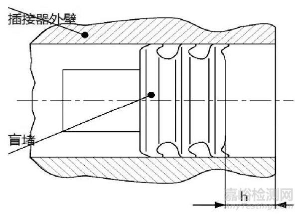 连接器防水栓匹配选型分析