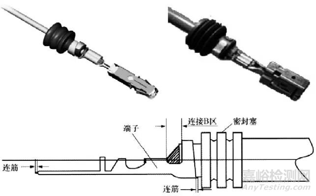 连接器防水栓匹配选型分析