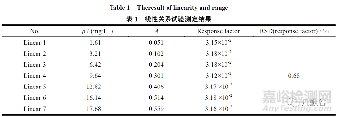 缬沙坦片的溶出方法学研究