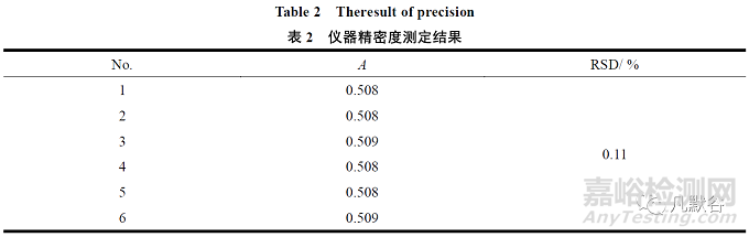 缬沙坦片的溶出方法学研究