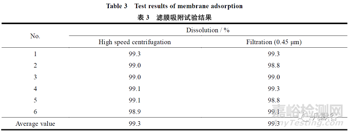 缬沙坦片的溶出方法学研究