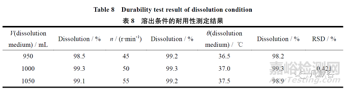 缬沙坦片的溶出方法学研究