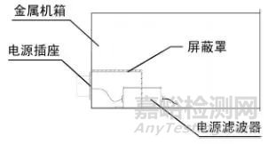 车载电子设备电磁兼容设计方法