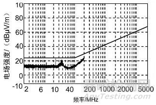 车载电子设备电磁兼容设计方法