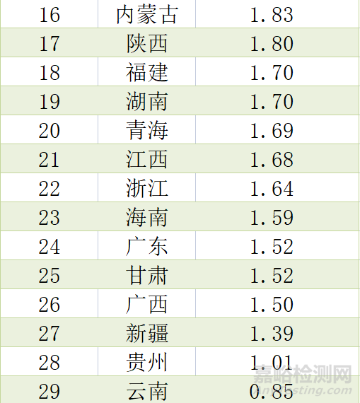 2022中国放疗设备相关统计数据