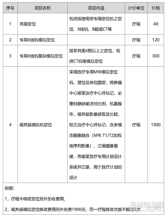 2022中国放疗设备相关统计数据