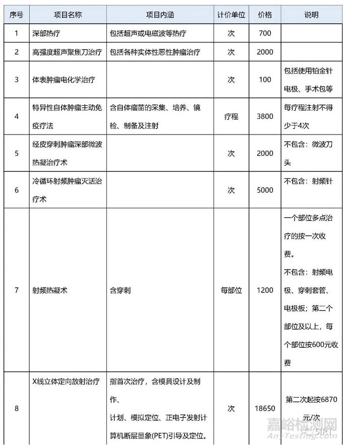 2022中国放疗设备相关统计数据