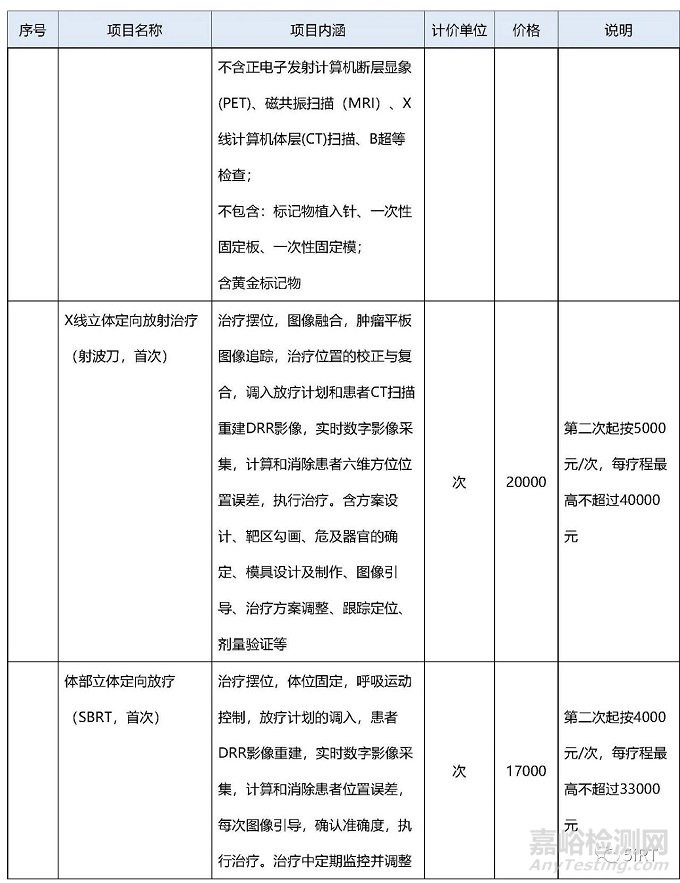 2022中国放疗设备相关统计数据