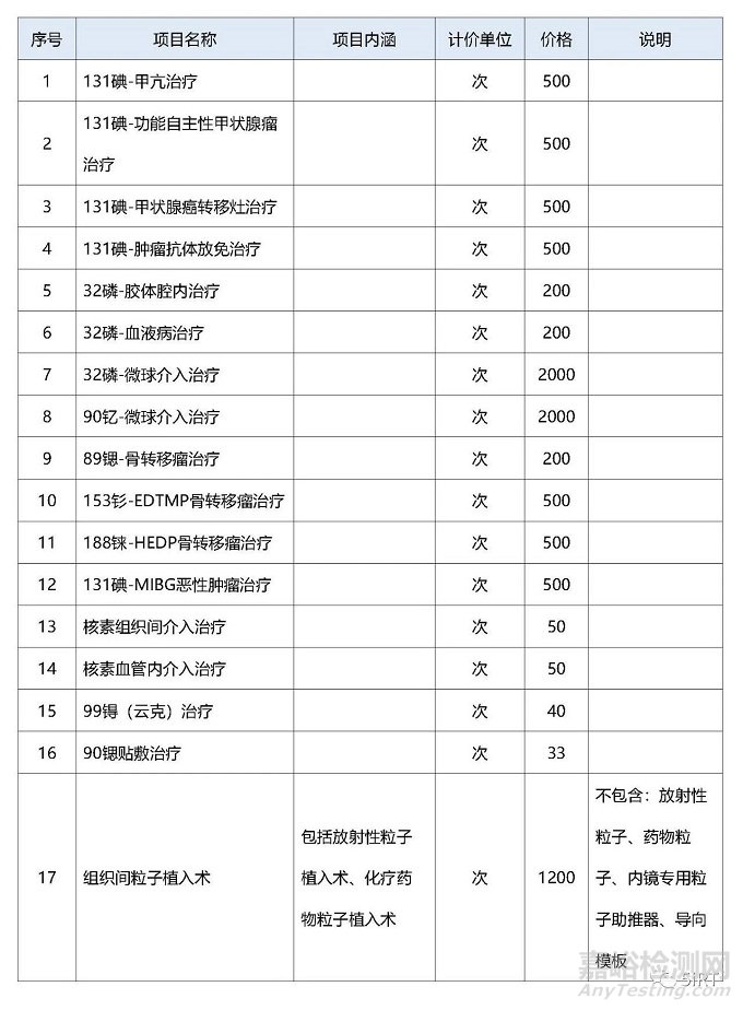 2022中国放疗设备相关统计数据