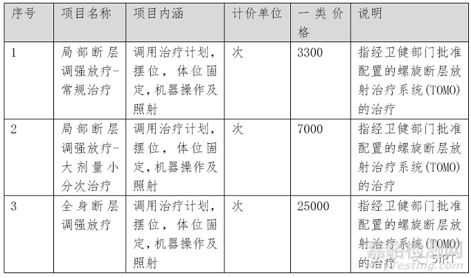 2022中国放疗设备相关统计数据