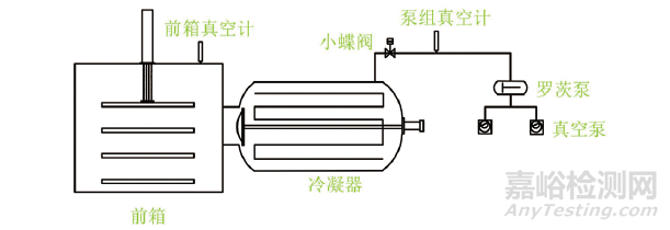 冻干机真空异常诊断及排查方法