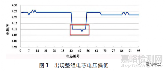 动力电池系统压差成因分析与改善