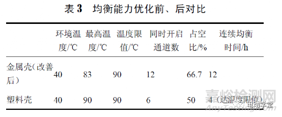 动力电池系统压差成因分析与改善