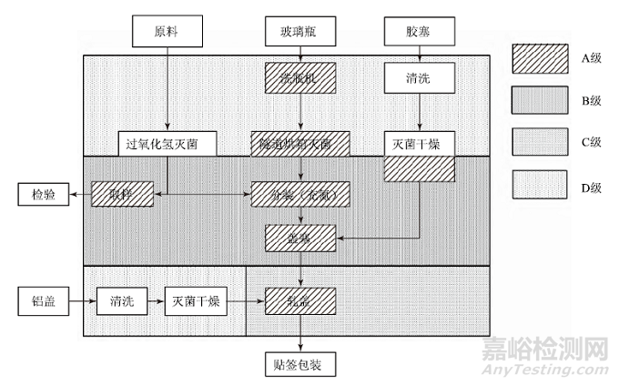 无菌粉针剂产品共线生产的风险评估与分析