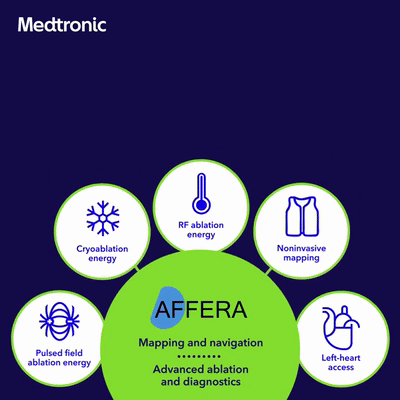 Affera：美敦力首款三维标测和消融系统获CE批准