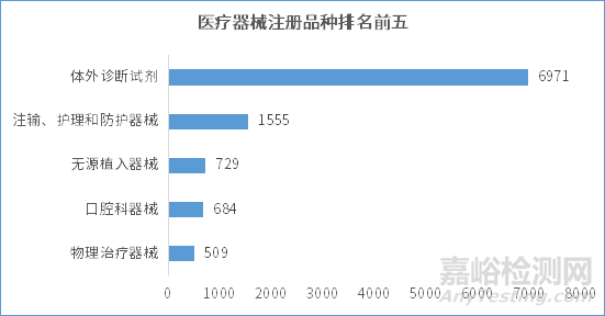 京津冀地区医疗器械产业发展趋势报告