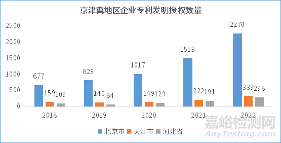 京津冀地区医疗器械产业发展趋势报告