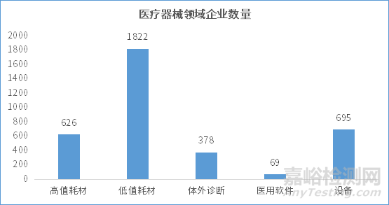 京津冀地区医疗器械产业发展趋势报告