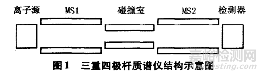 三重四极杆的维护保养要点