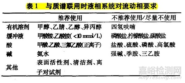 三重四极杆的维护保养要点