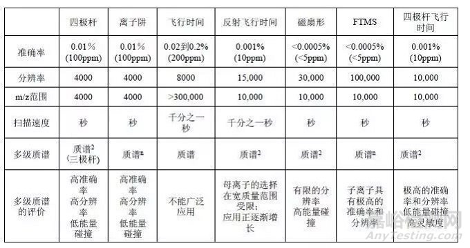 三重四极杆的维护保养要点