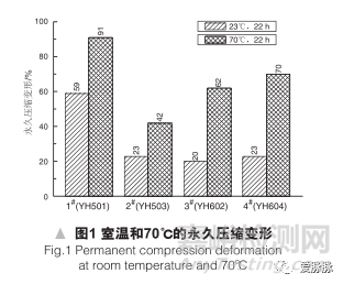 SEBS分子量和分子结构对TPE的影响