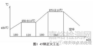 混晶及晶粒粗大问题的讨论