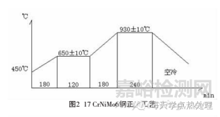 混晶及晶粒粗大问题的讨论