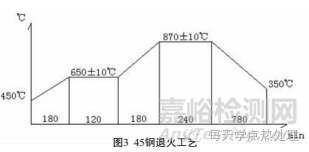 混晶及晶粒粗大问题的讨论