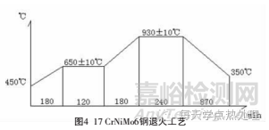 混晶及晶粒粗大问题的讨论