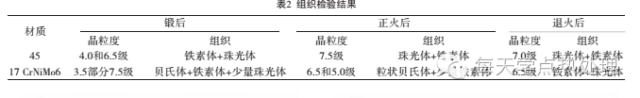 混晶及晶粒粗大问题的讨论