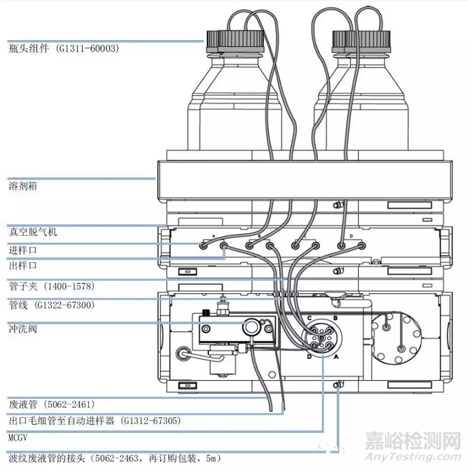 HPLC输液泵的工作原理与使用要点