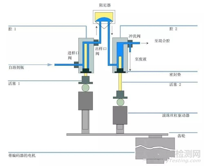 HPLC输液泵的工作原理与使用要点
