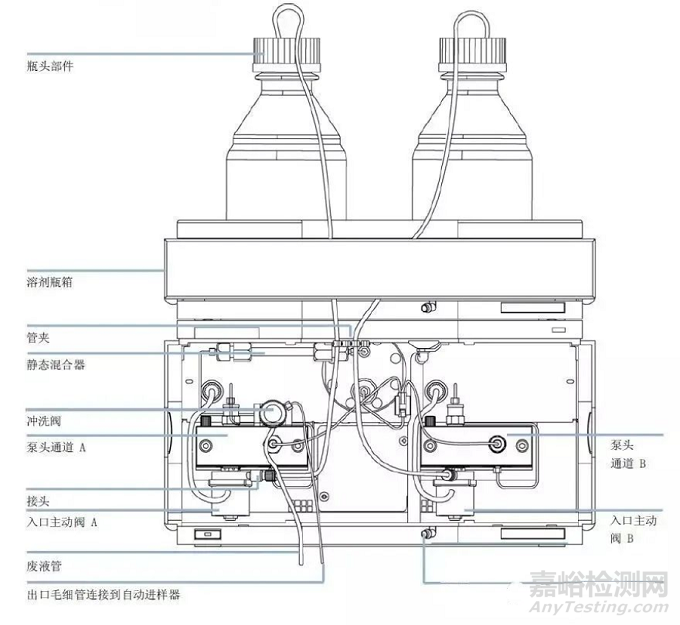 HPLC输液泵的工作原理与使用要点