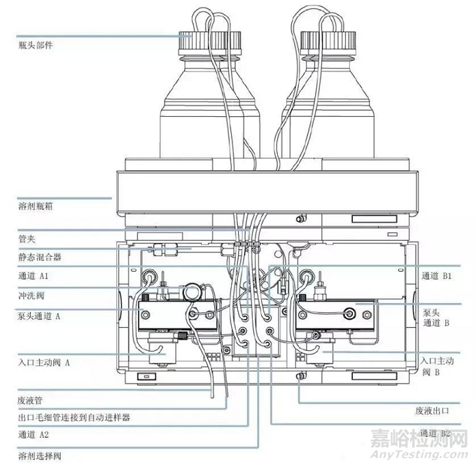 HPLC输液泵的工作原理与使用要点