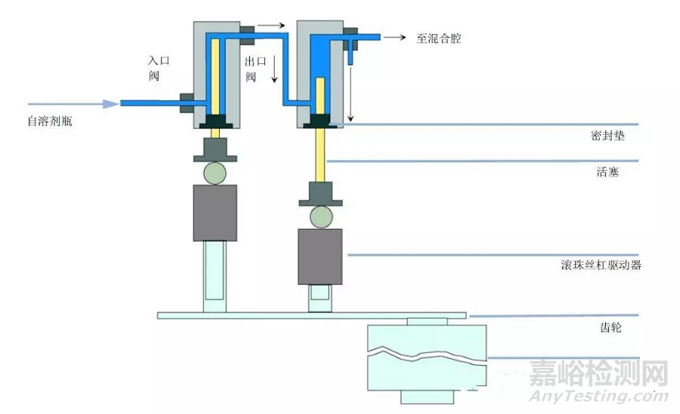 HPLC输液泵的工作原理与使用要点