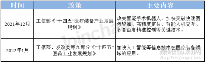 2023年中国手术机器人市场分析