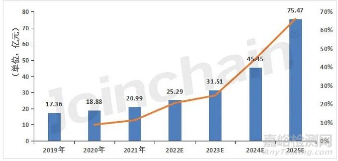 2023年中国手术机器人市场分析