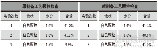 醋氯芬酸分散片制备工艺技术改进