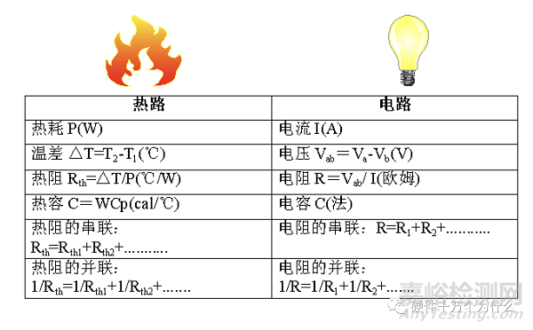 为什么需要热设计?