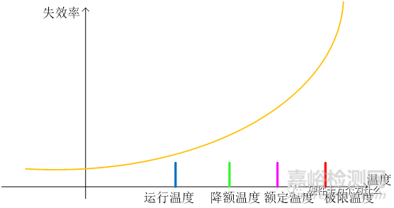 为什么需要热设计?